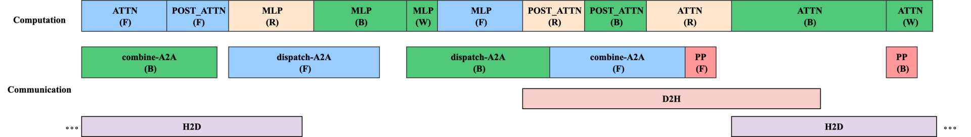 offload_stream
