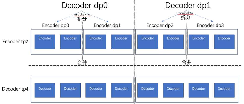 heterogeneous_tp
